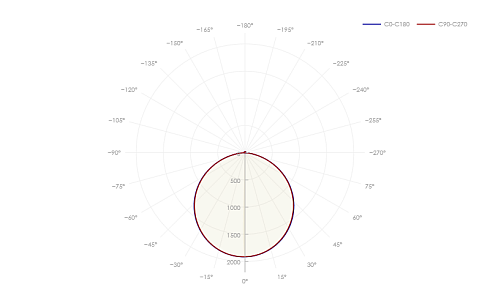 ДВО-26-O-60-3K-IP40 фото alux.kz